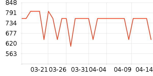 ΢����ʾ����ʷ�۸�