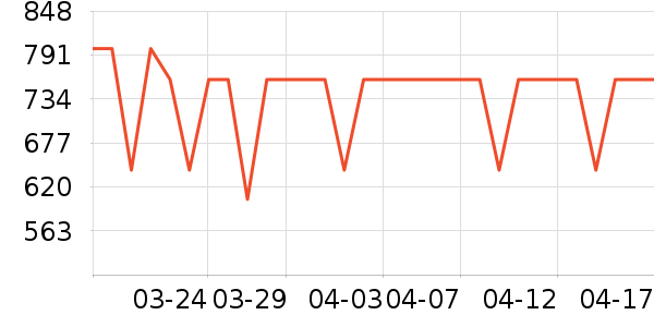 ΢����ʾ����ʷ�۸�