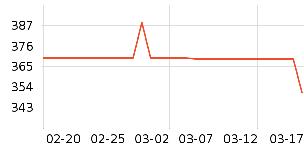 �Ὺ��ʾ����ʷ�۸�