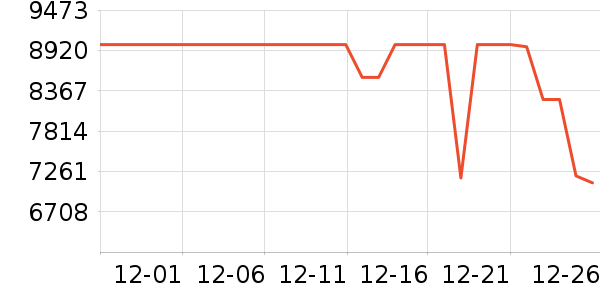 �ֽ�ϴ�»���ʷ�۸�