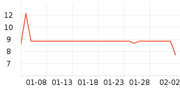 �ֶ�����������ʷ�۸�