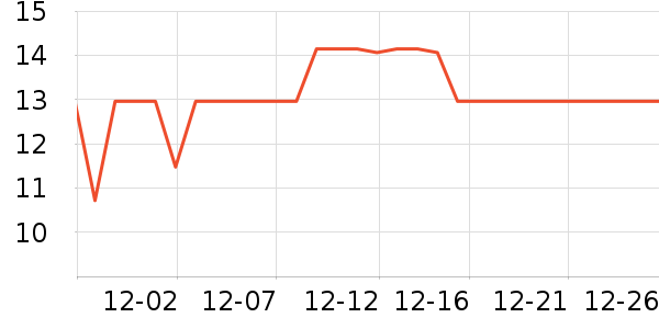 SHUANG YU���������ʷ�۸�