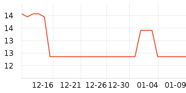 SHUANG YU���������ʷ�۸�