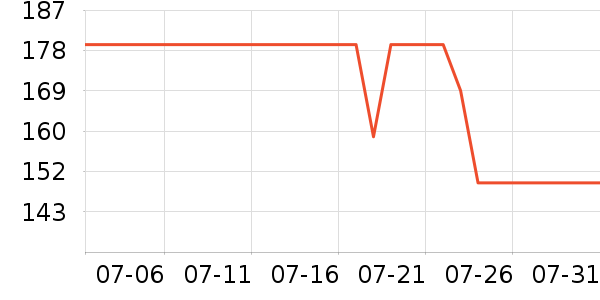 ƥ���˶�Ь��ʷ�۸�