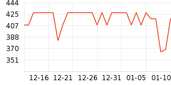 �����̺�����ʷ�۸�