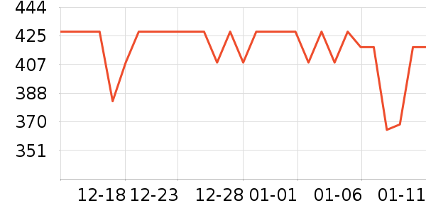 �����̺�����ʷ�۸�