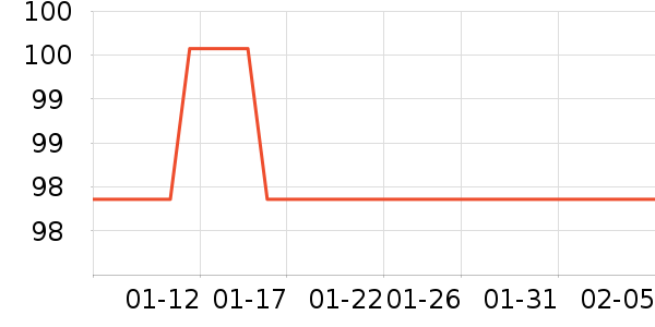 �������ҵ������ʷ�۸�