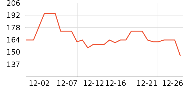 ȫ��ʱ���и�����/����ʷ�۸�