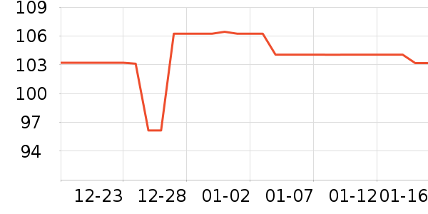 ���ʳƷ/��Ʒ��ʷ�۸�