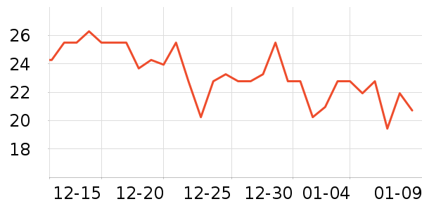 �������������ʷ�۸�