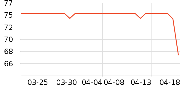 ��������ʷ�۸�