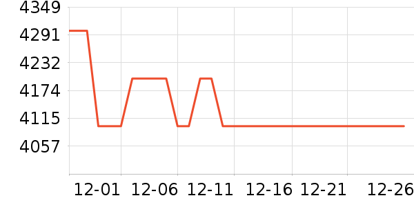 ����ϴ�»���ʷ�۸�