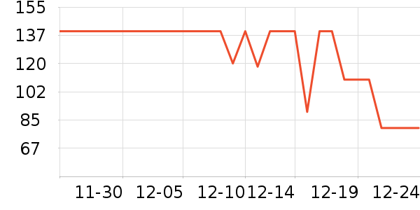 InnoTruth��������ʷ�۸�