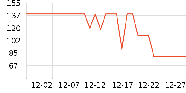 InnoTruth��������ʷ�۸�