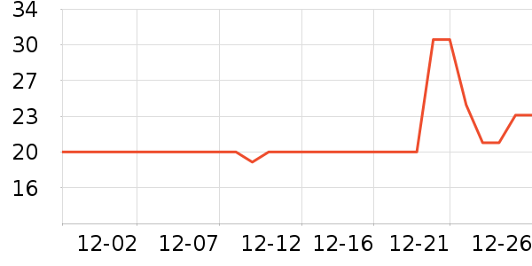 ������Ʒ����/������ʷ�۸�