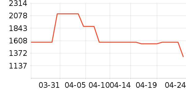 �Ŷ�����ɳ����ʷ�۸�