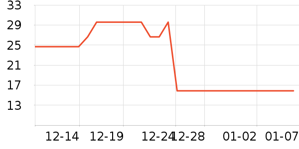 �������ѹ�������ʷ�۸�