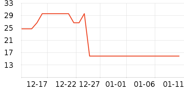 �������ѹ�������ʷ�۸�