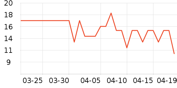 �������ѹ�������ʷ�۸�