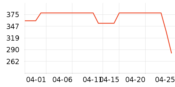 ����ե֭����ʷ�۸�