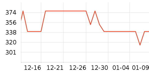 ����ե֭����ʷ�۸�