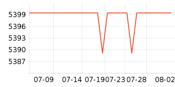 ���ձʼǱ�������ʷ�۸�