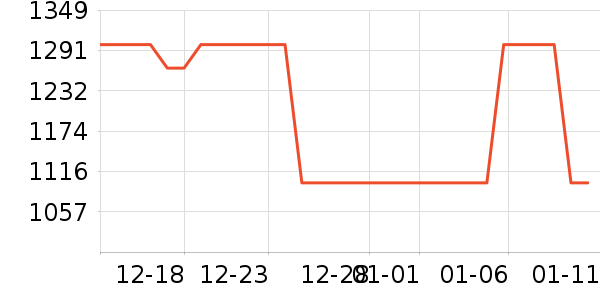 �����綯���г���ʷ�۸�