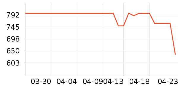 �׼������ʷ�۸�