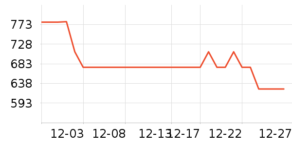 ������Ʒ��ʷ�۸�