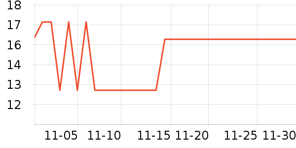 �軨һ���Բ;���ʷ�۸�