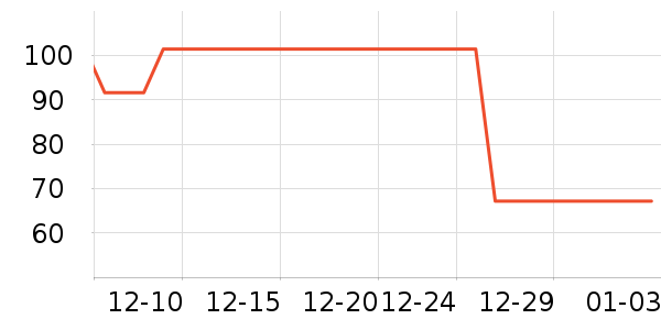 Сʨ��������ʷ�۸�