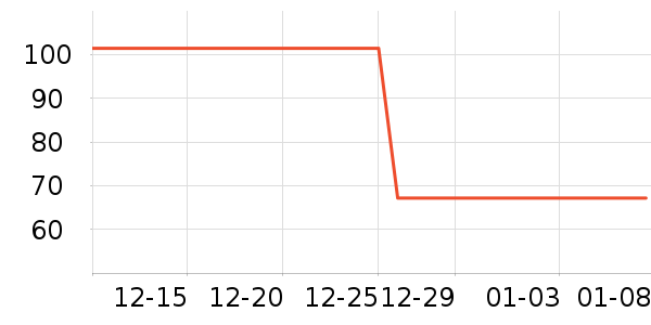 Сʨ��������ʷ�۸�