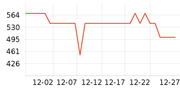 ������Ʒ��ʷ�۸�