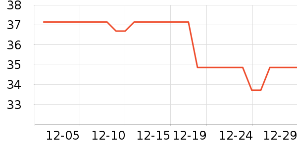 �ŷ���/������ʷ�۸�