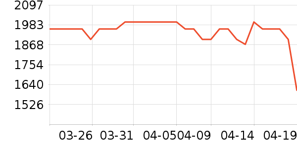 ���ϴ�ػ���ʷ�۸�