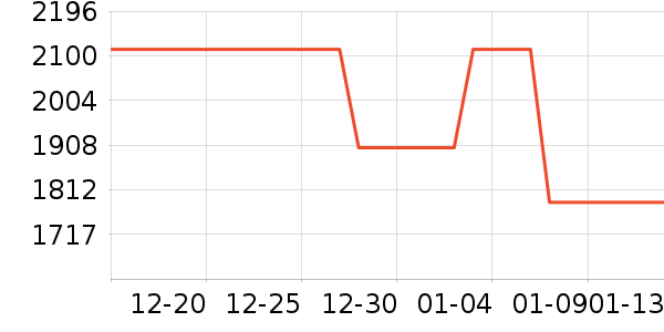 ����ľҵӤ������ʷ�۸�