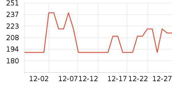 �����˹��ë����Ʒ��ʷ�۸�