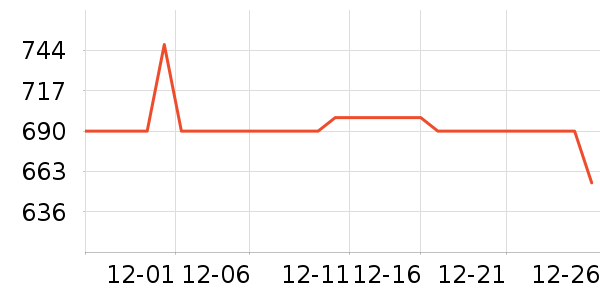 �춹������ʷ�۸�