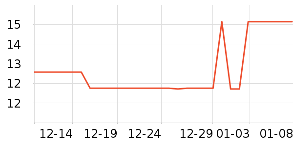 ��Ԫ��߳��������Ʒ��ʷ�۸�