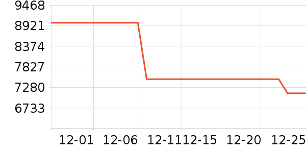 �ֽ�ϴ�»���ʷ�۸�