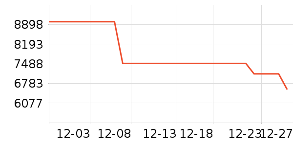 �ֽ�ϴ�»���ʷ�۸�