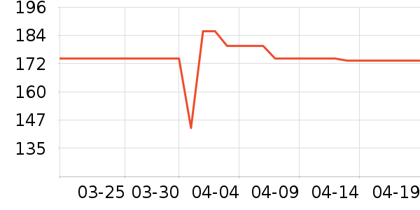 ���Ĺ��̻���ʷ�۸�