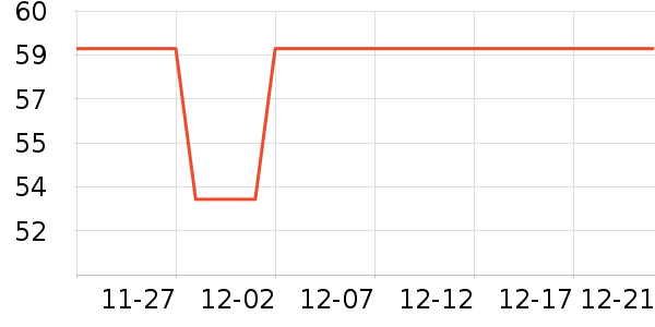 FGA���±���ʷ�۸�