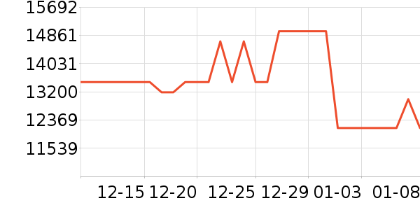 ���ݵ�����ˮ����ʷ�۸�