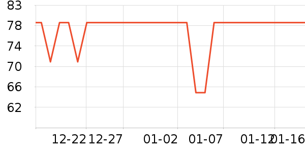 С��������/������/��ҩ����ʷ�۸�