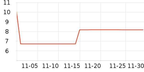 �軨һ���Բ;���ʷ�۸�