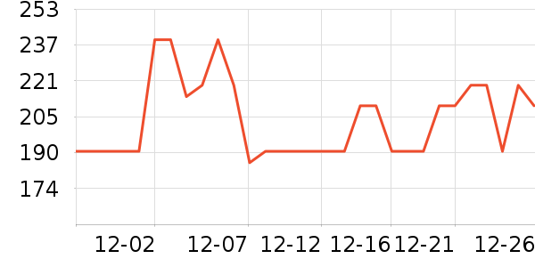 �����˹��ë����Ʒ��ʷ�۸�