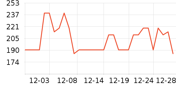 �����˹��ë����Ʒ��ʷ�۸�