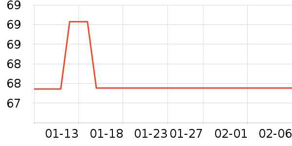 �������ҵ������ʷ�۸�