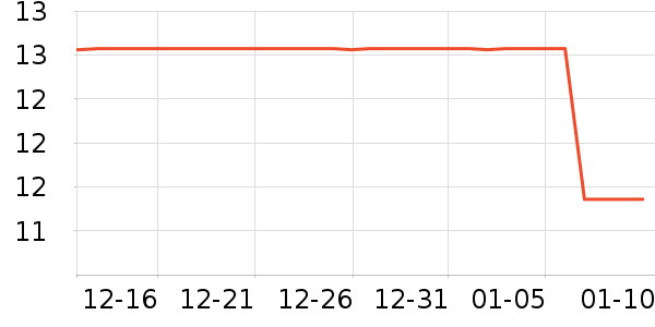 ��Ԫ��߳��������Ʒ��ʷ�۸�